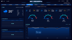 工地智慧建造綜合管理平臺(tái)解決方案